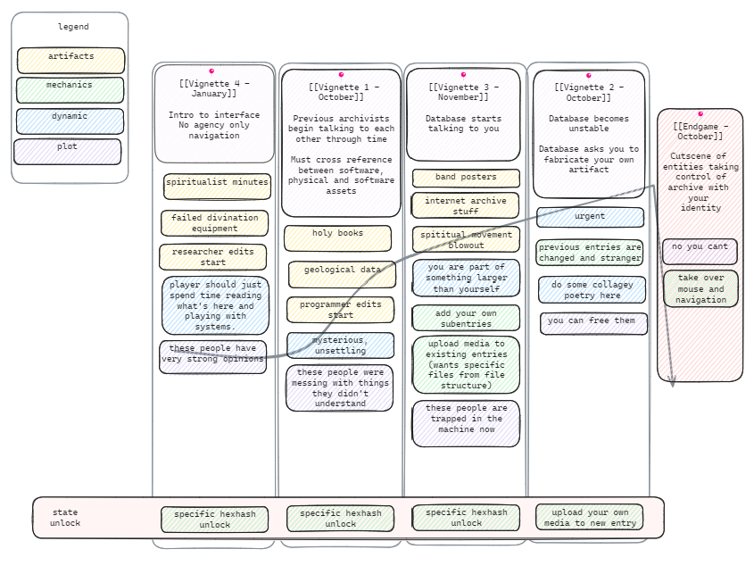Figure 9: story-shape early g blekkenhorst 2024